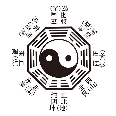 太極兩儀|太極八卦:八卦圖,THE EIGHT DIAGRAMS,基本釋義,陰。